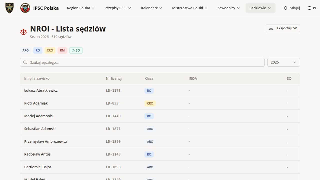 Lista sędziów NROI z klasami licencji